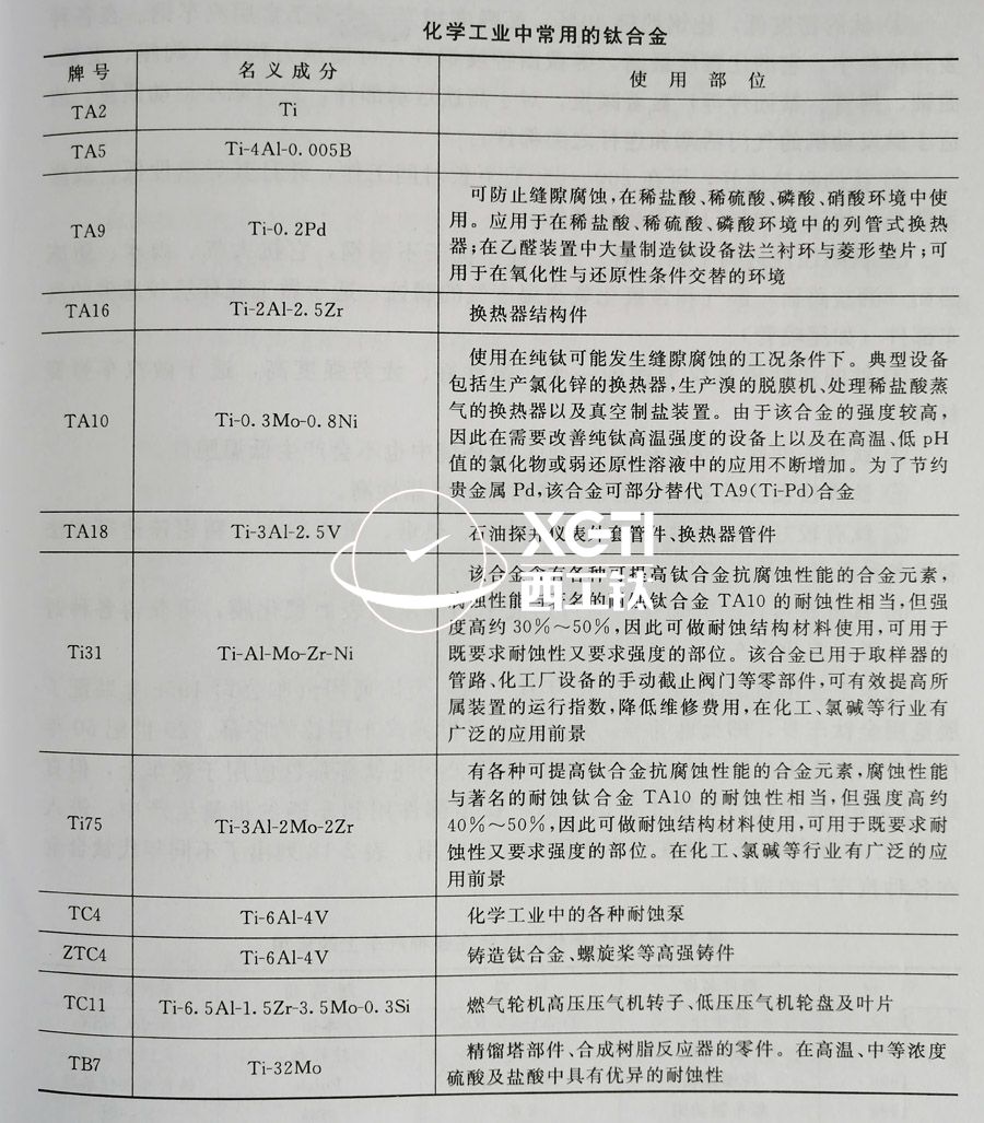 TC4、TC11、TA9、TA16等鈦合金在化工領(lǐng)域的具體應(yīng)用
