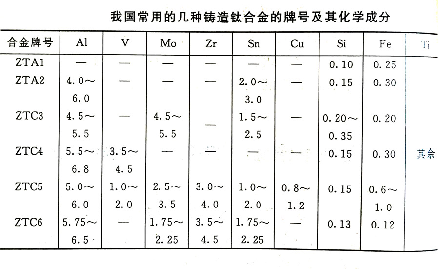 鑄造鈦合金的分類及其特性、牌號、化學(xué)成分