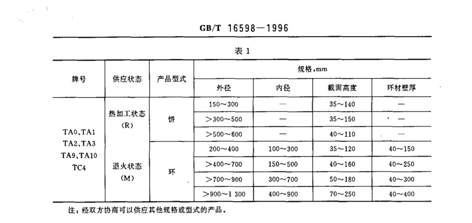 鈦合金環(huán)、鈦合金餅國(guó)家標(biāo)準(zhǔn)（GB/T 16598-1996 ）